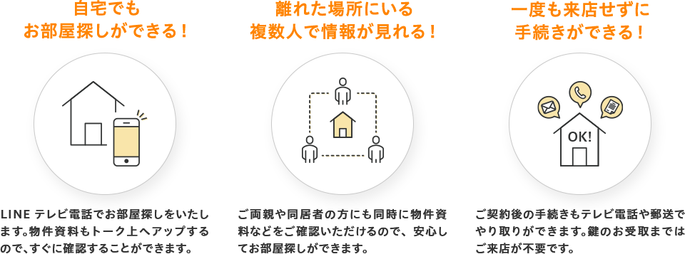 オンライン部屋探しの賃貸 福岡の賃貸アパート マンション ドリームステージ